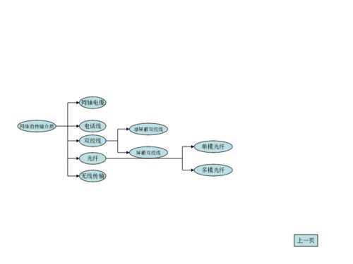 网络传输介质与连接设备详解 构建信息高速公路的基础